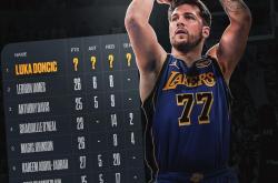 开云体育-魔术横扫希腊男篮，东契奇高光表现