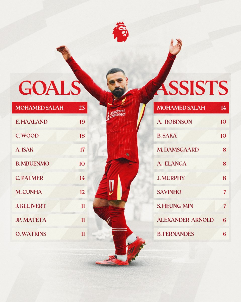 韩国碾压利物浦，萨拉赫送出助攻