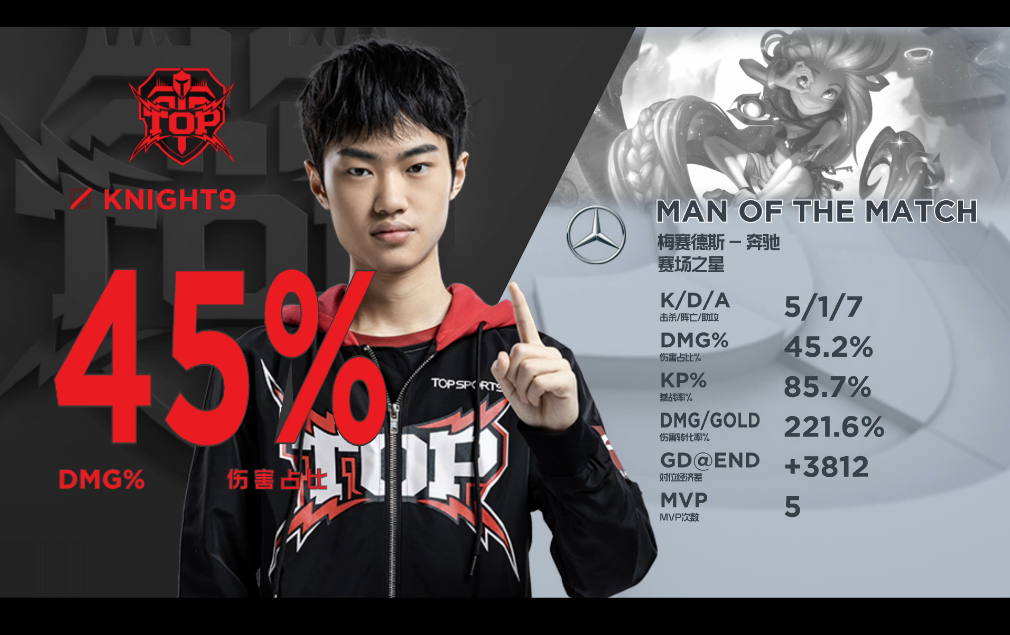 JDG轻取C9，Ming打破历史纪录的简单介绍